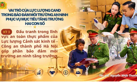Vai trò của lực lượng CAND trong bảo đảm môi trường an ninh phục vụ mục tiêu tăng trưởng hai con số - Kỳ 3: Đấu tranh trong lĩnh vực ATTP của Lực lượng CSKT- CATP Hà Nội góp phần bảo đảm môi trường an ninh tăng trưởng