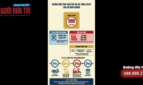 Quy định mới về thuế đối với cá nhân và hộ kinh doanh: