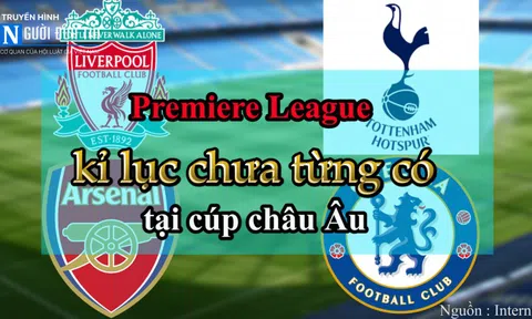 Premier League lập kỉ lục chưa từng có tại cúp châu Âu