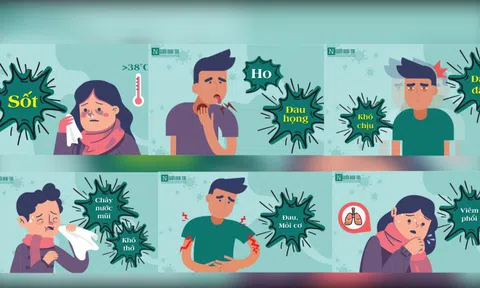 Làm gì để phòng chống virus corona?